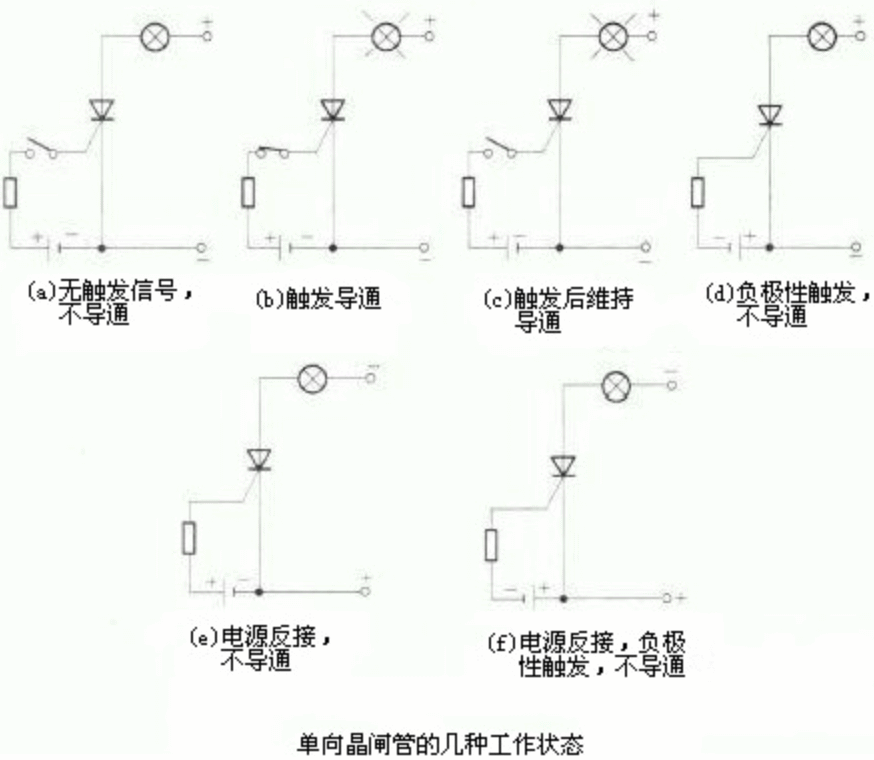 工作原理 工作原理