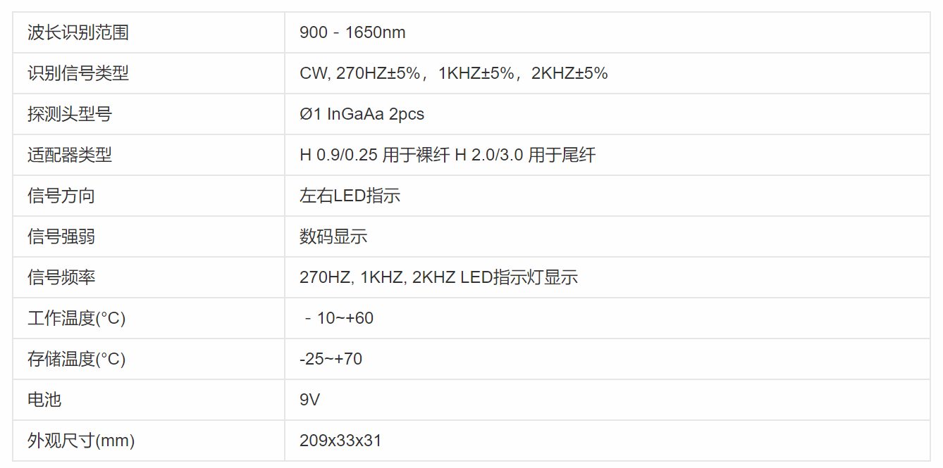 光纤识别仪-芯城品牌采购网